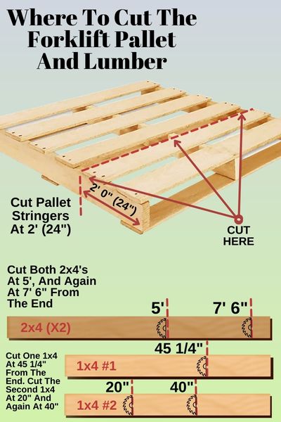Where To Cut The Pallet And Lumber